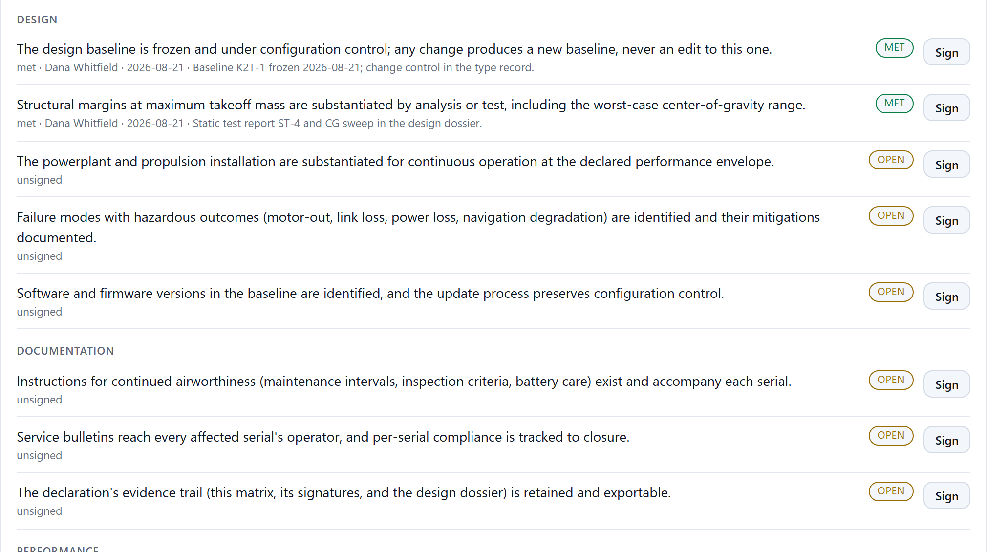 The declaration of compliance matrix: requirements by category, each with status, signer, date and cited evidence, with open items honestly open