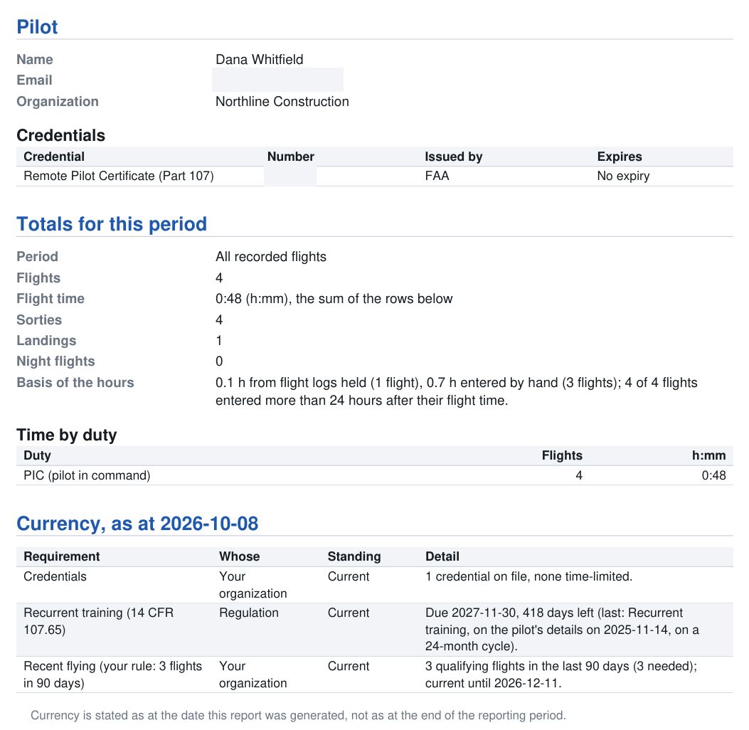 An excerpt of a RotorLab pilot Flight Log: the pilot and credentials, the totals, time by duty and currency